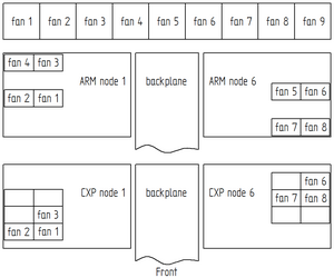 Affinity of fans to the connectors on the baseboards