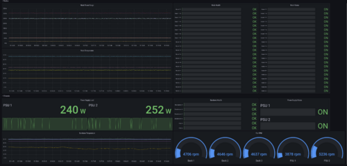 Grafana Dashboard