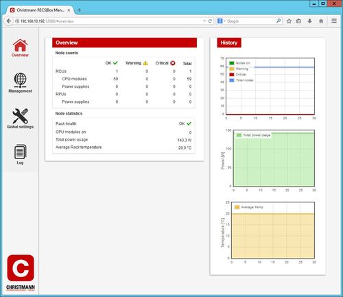 Management Overview