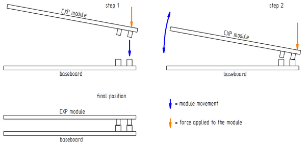 Correct installation of on CXP module